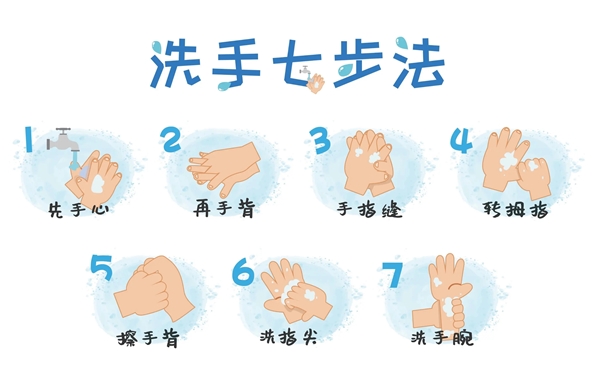 七步洗手法