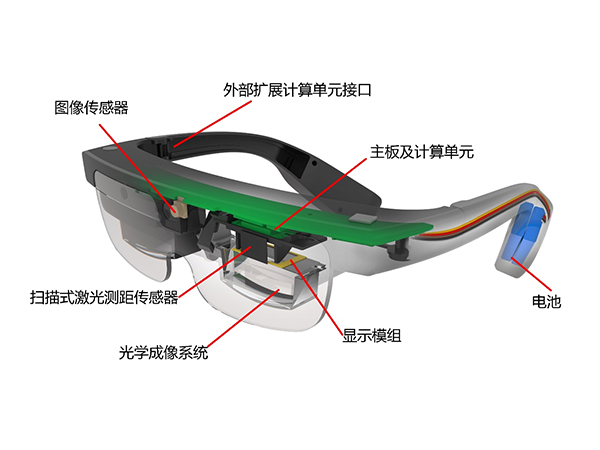 瑞杰珑自主研发低功耗智能可穿戴视力辅助设备结构说明