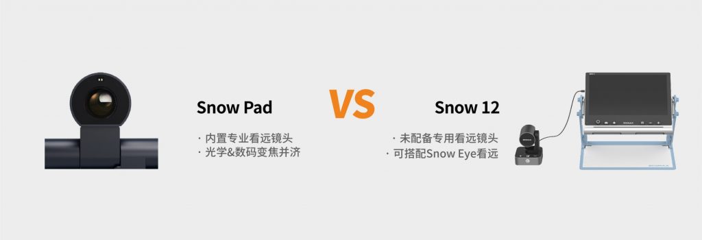 snow pad与snow 12助视器看远能力区别